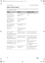 Preview for 32 page of Dometic RMV 5301 Operating Manual
