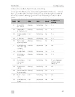 Preview for 47 page of Dometic RUC8408X Installation And Operating Manual