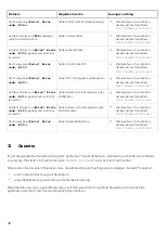 Preview for 40 page of Dometic SDB120 Installation And Operating Manual