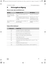 Preview for 41 page of Dometic SILENCIOHC Installation And Operating Manual