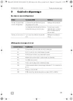 Preview for 59 page of Dometic SILENCIOHC Installation And Operating Manual