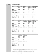 Preview for 21 page of Dometic SK 160 Service Instruction