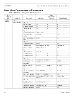 Preview for 24 page of Dometic Smart Touch Cabin Control Installation & Operation Manual