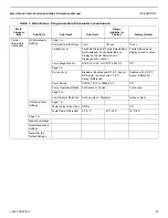 Preview for 25 page of Dometic Smart Touch Cabin Control Installation & Operation Manual