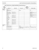 Preview for 26 page of Dometic Smart Touch Cabin Control Installation & Operation Manual