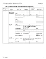 Preview for 27 page of Dometic Smart Touch Cabin Control Installation & Operation Manual