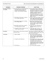 Preview for 30 page of Dometic Smart Touch Cabin Control Installation & Operation Manual