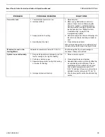 Preview for 31 page of Dometic Smart Touch Cabin Control Installation & Operation Manual