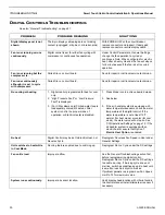 Preview for 32 page of Dometic Smart Touch Cabin Control Installation & Operation Manual