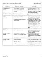 Preview for 33 page of Dometic Smart Touch Cabin Control Installation & Operation Manual