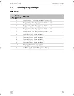 Preview for 95 page of Dometic SMP301-02 Installation And Operating Manual