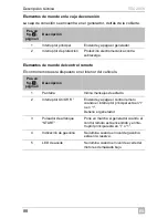 Preview for 88 page of Dometic TEC29EV Operating Manual