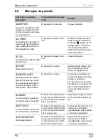 Preview for 92 page of Dometic TEC29EV Operating Manual