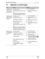 Preview for 198 page of Dometic TEC29EV Operating Manual