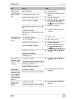 Preview for 222 page of Dometic TEC29EV Operating Manual