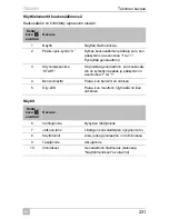 Preview for 231 page of Dometic TEC29EV Operating Manual