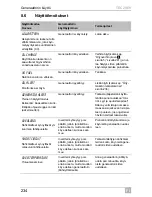 Preview for 234 page of Dometic TEC29EV Operating Manual