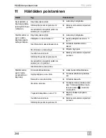 Preview for 244 page of Dometic TEC29EV Operating Manual