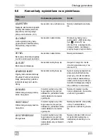 Preview for 311 page of Dometic TEC29EV Operating Manual