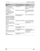 Preview for 383 page of Dometic TEC29EV Operating Manual