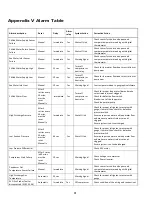 Preview for 63 page of Dometic VARC 48 Operation Manual