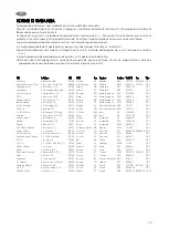 Preview for 30 page of Dometic WA3200 Operating Instructions Manual