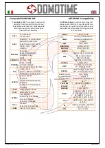 Preview for 6 page of Domotime MOON.MF Programming Instructions Manual