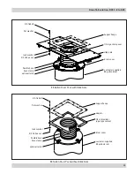 Preview for 27 page of Donaldson Torit DFE 2-4 Installation And Operation Manual