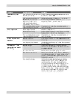 Preview for 41 page of Donaldson Torit DFO 2-12 Installation And Operation Manual