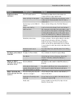 Preview for 39 page of Donaldson Torit DFO 2-4 Installation And Operation Manual