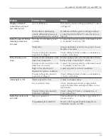 Preview for 43 page of Donaldson Torit Downflo II DFT 2-4 Installation And Operation Manual