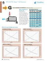 Preview for 20 page of Donaldson Torit FKB Service Instructions Manual