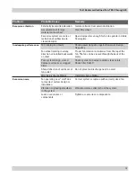 Preview for 17 page of Donaldson Torit TBI 10 Installation And Operation Manual