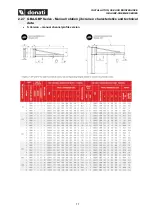 Preview for 15 page of Donati CBE Series Use Instruction