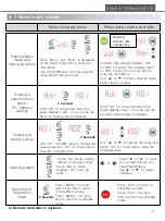 Preview for 20 page of DONG IL TECHNOLOGY LTD AMF-AE Series Instruction Manual