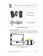 Preview for 36 page of DONGAH ELECOMM CPRS-1400 Installation Manual