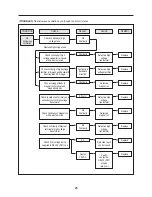 Preview for 20 page of DONGBU DAEWOO ELECTRONICS KOR-164H0W Service Manual