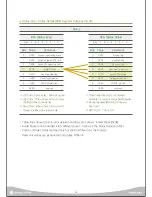 Preview for 39 page of Dongbu Robot HERKULEX DRS-0101 User Manual