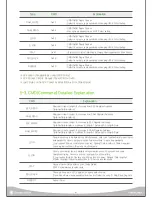 Preview for 41 page of Dongbu Robot HERKULEX DRS-0101 User Manual