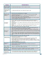 Preview for 45 page of DoorKing 9150 Series Installation & Owner'S Manual