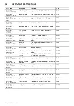 Preview for 28 page of Doosan 10/104 Operation & Maintenance Manual