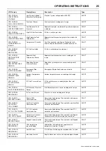 Preview for 29 page of Doosan 10/104 Operation & Maintenance Manual