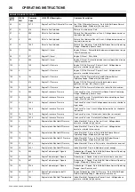 Preview for 30 page of Doosan 10/104 Operation & Maintenance Manual