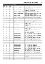 Preview for 31 page of Doosan 10/104 Operation & Maintenance Manual