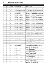 Preview for 32 page of Doosan 10/104 Operation & Maintenance Manual