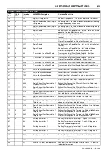 Preview for 33 page of Doosan 10/104 Operation & Maintenance Manual