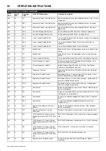 Preview for 34 page of Doosan 10/104 Operation & Maintenance Manual