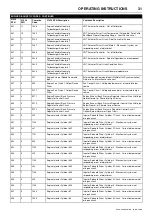 Preview for 35 page of Doosan 10/104 Operation & Maintenance Manual