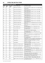 Preview for 36 page of Doosan 10/104 Operation & Maintenance Manual