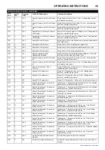 Preview for 37 page of Doosan 10/104 Operation & Maintenance Manual